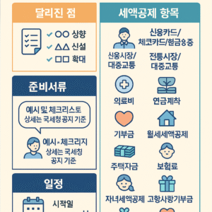 2025년 연말정산 달라진 점과 세액공제 항목을 정리한 종합 가이드 대표 이미지
