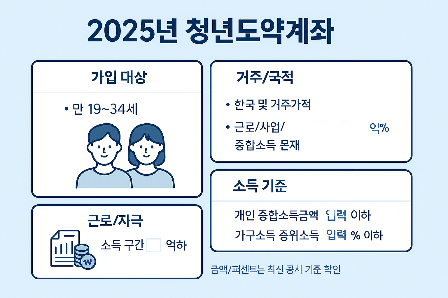 청년도약계좌 조건 바뀌었나요? 2025년 완벽 정리 💰 관련 이미지