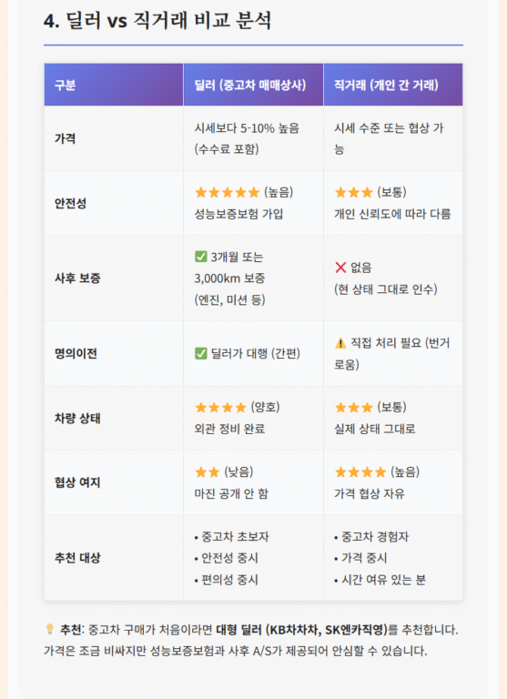 블로그 AI 자동 글쓰기 프롬프트 - 10,000자 SEO 최적화 관련 이미지