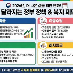 2026년 달라지는 정부 정책과 복지 제도 총정리 인포그래픽, 청년미래적금 아동수당 K패스 최저임금 변경사항