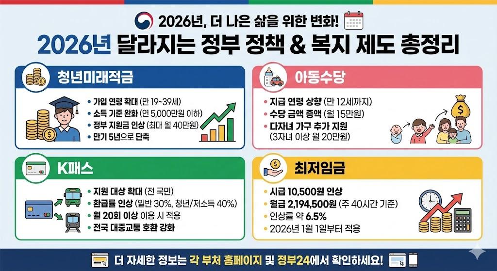 2026년 달라지는 제도 정책 총정리