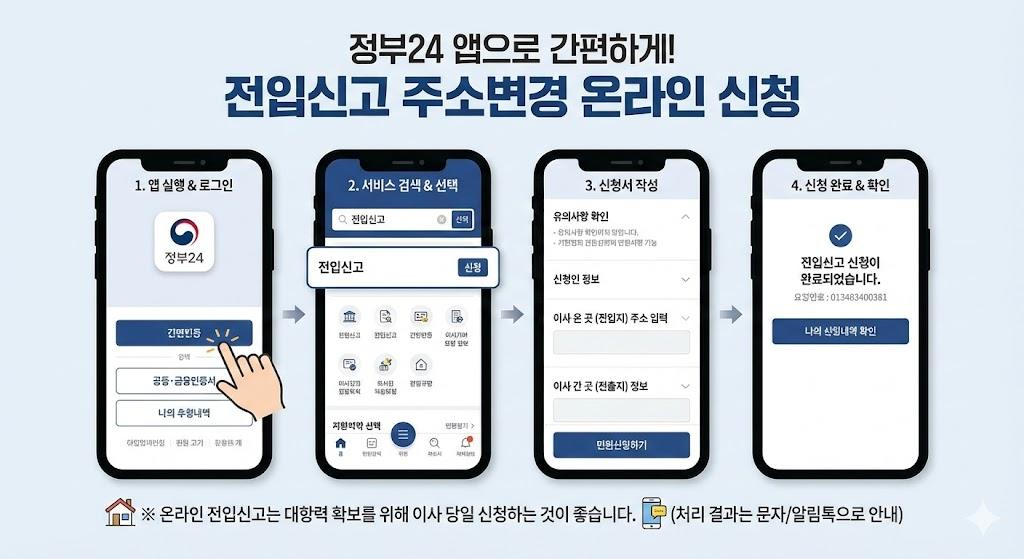 전입신고 주소변경, 정부24 앱 온라인 신청