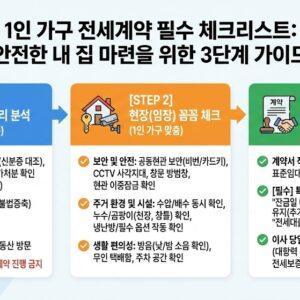 전세계약 전 체계적으로 확인하는 1인가구