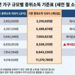 전세와 월세를 고민하는 1인가구를 위한 선택 가이드