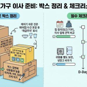 1인가구 이사 준비, 박스 정리와 체크리스트