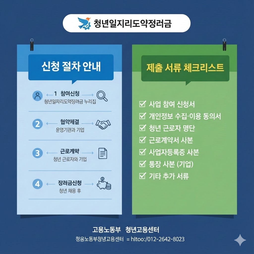 청년일자리도약장려금 신청 절차 및 서류 체크리스트 안내