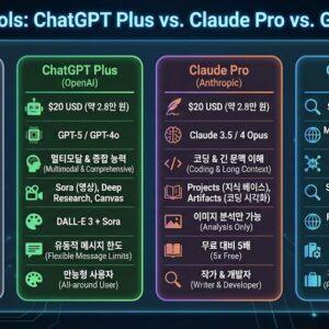 2026년 ChatGPT Plus Claude Pro 젠스파크 AI 도구 가격 기능 비교표