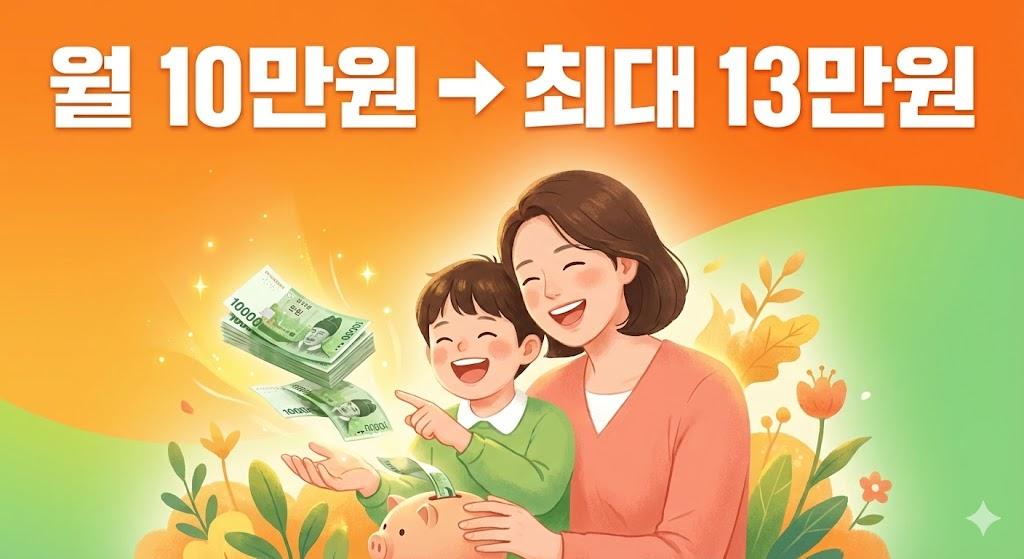 2026년 아동수당 확대로 월 최대 13만원 받는 이미지