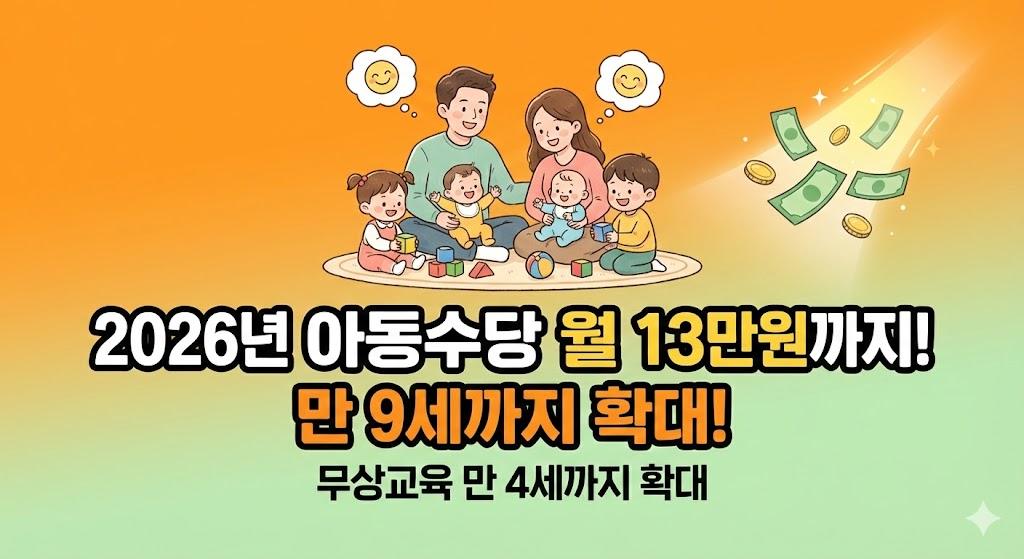 2026년 아동수당 확대로 월 13만원까지 받을 수 있고 무상교육이 만 4세까지 확대된 정책을 나타낸 행복한 가족 이미지