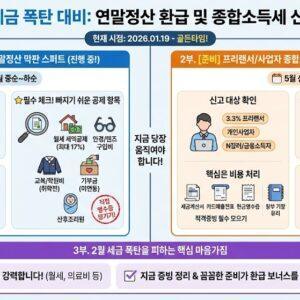 2월 세금 폭탄 대비, 연말정산 환급 및 종합소득세 신고 완벽 안내