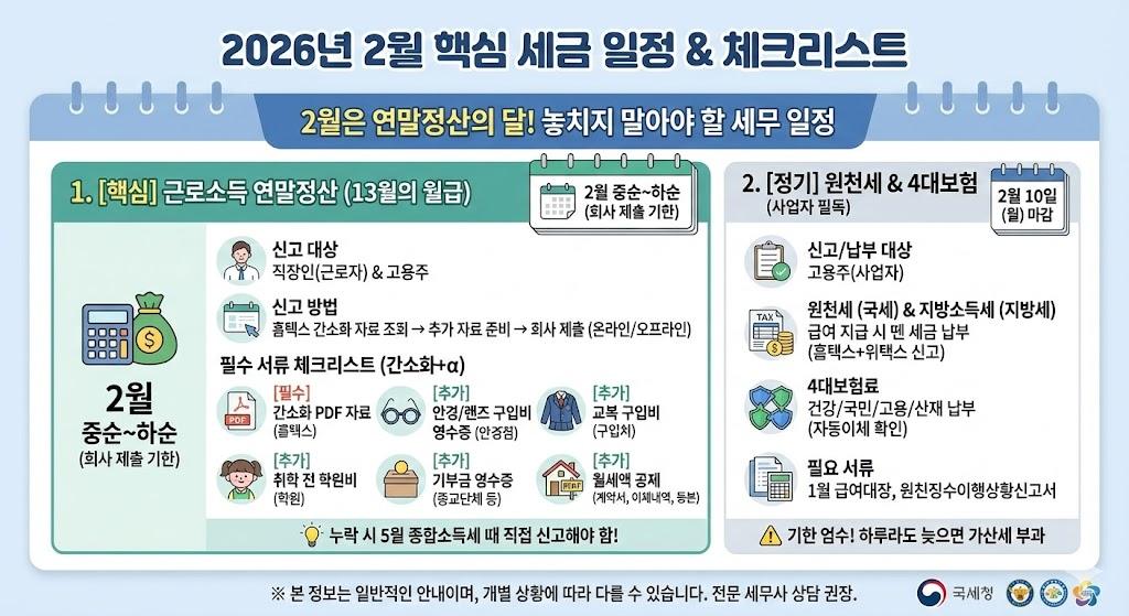  2월 세금 종류별 납부 일정, 신고 방법, 필요 서류 체크리스트