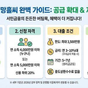 2026년 새희망홀씨 공급 50% 확대 및 저금리 대출 신청 완벽 가이드