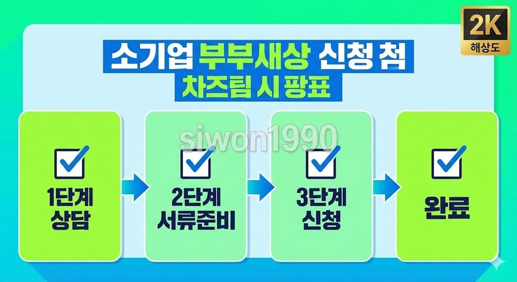 소상공인 빚탕감 신청 절차 및 단계별 진행 과정 가이드