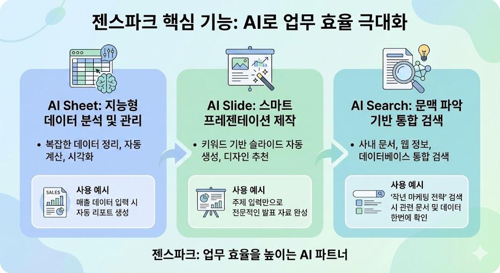 AI로 업무 효율 300% 높이는 젠스파크 완벽 활용법 2026! 엑셀·PPT·블로그 자동화 총정리