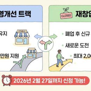 2026년 희망리턴패키지 경영개선과 재창업 트랙 비교 인포그래픽