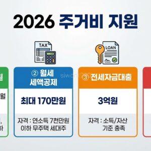 2026년 주거비 지원 4가지 유형: 청년월세·세액공제·전세자금대출·전세사기피해자지원 비교