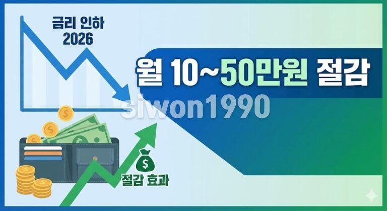 대출 이자 절감 2026, 금리 인하로 월 절감액 시각화