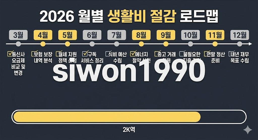 2026년 월별 생활비 절감 실행 로드맵 및 체크리스트