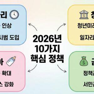 2026년 달라지는 정부정책 카테고리별 인포그래픽
