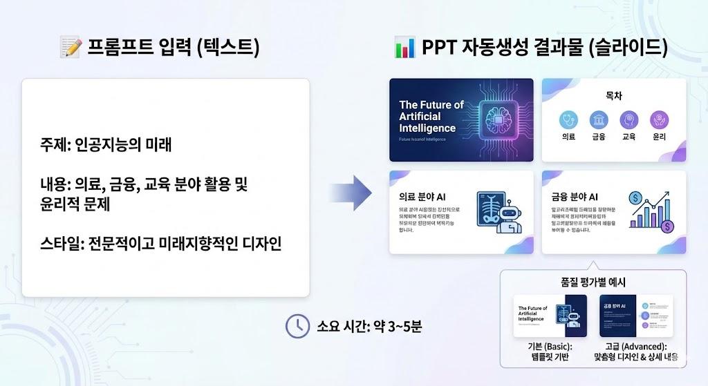 젠스파크 프롬프트 입력 후 PPT 자동생성 결과 예시