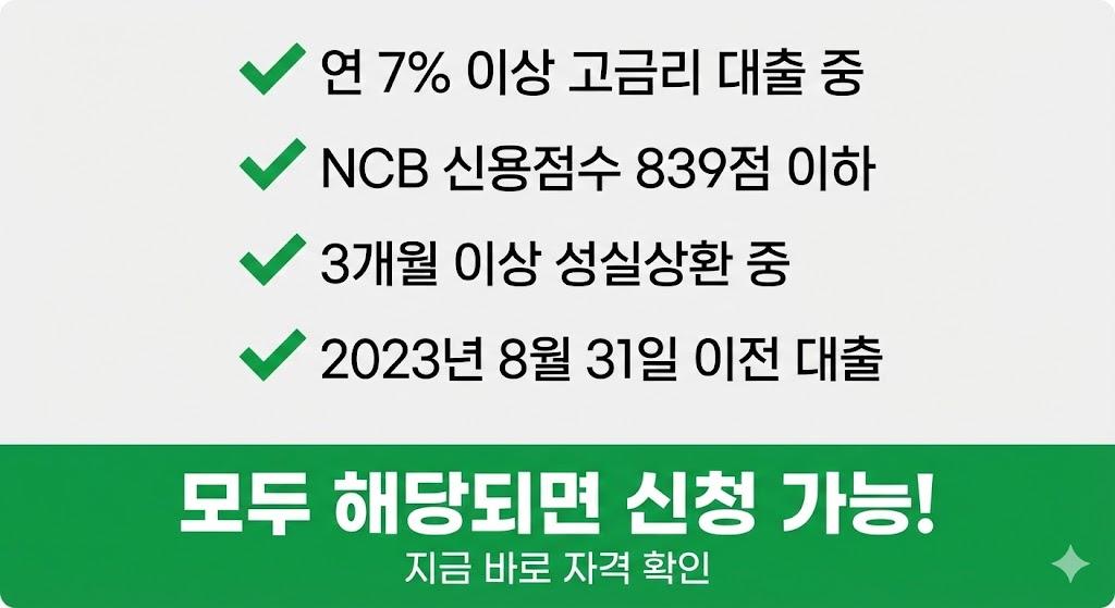소상공인 대환대출 신청 자격 조건 체크리스트