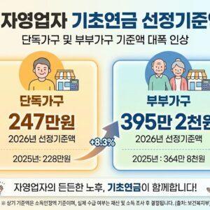 2026년 기초연금 선정기준액 단독가구 부부가구 비교