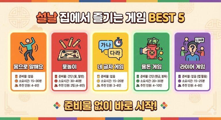 설날 집에서 할 수 있는 준비물 없는 게임 5가지 - 몸으로 말해요, 윷놀이, 네 글자 게임, 용돈 게임, 라이어 게임 완벽 가이드