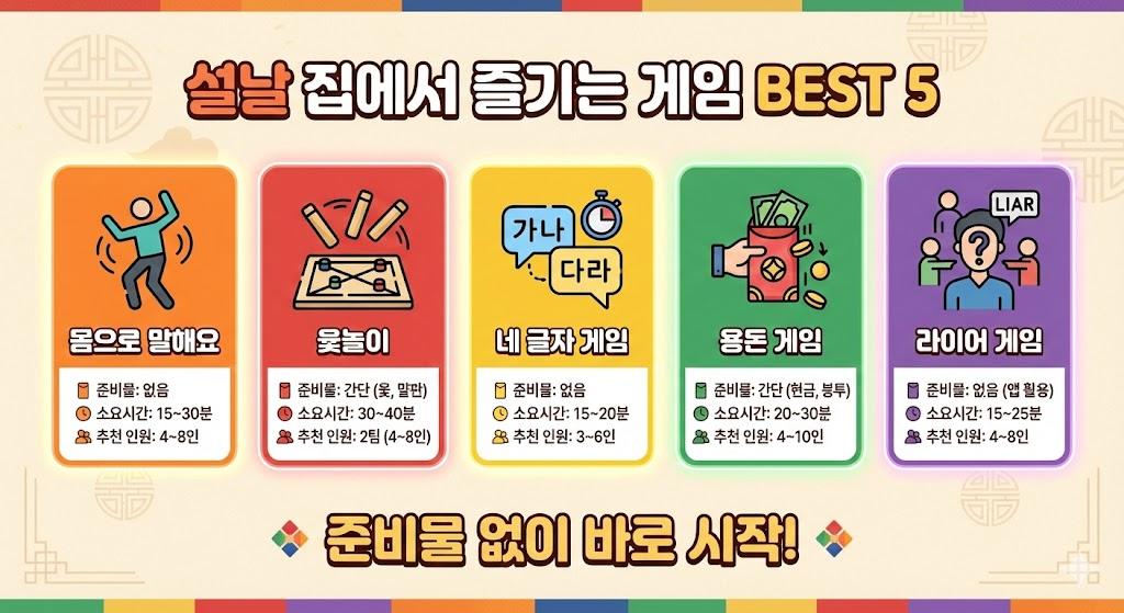 설날 집에서 할 수 있는 준비물 없는 게임 5가지 - 몸으로 말해요, 윷놀이, 네 글자 게임, 용돈 게임, 라이어 게임 완벽 가이드