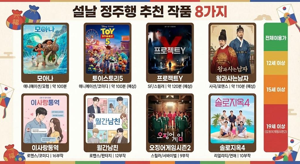 설날 가족 정주행 추천 영화·드라마 8가지 - 넷플릭스 추천작품 모음 (모아나·토이스토리·오징어게임 포함)
