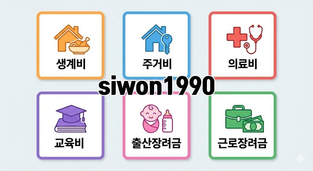 정부 지원금 6가지 주요 카테고리 및 종류