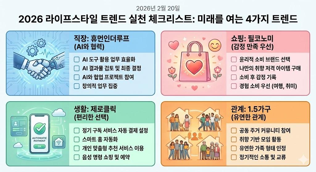 2026년 트렌드 코리아 키워드별 실천 전략과 생활 적용 가이드