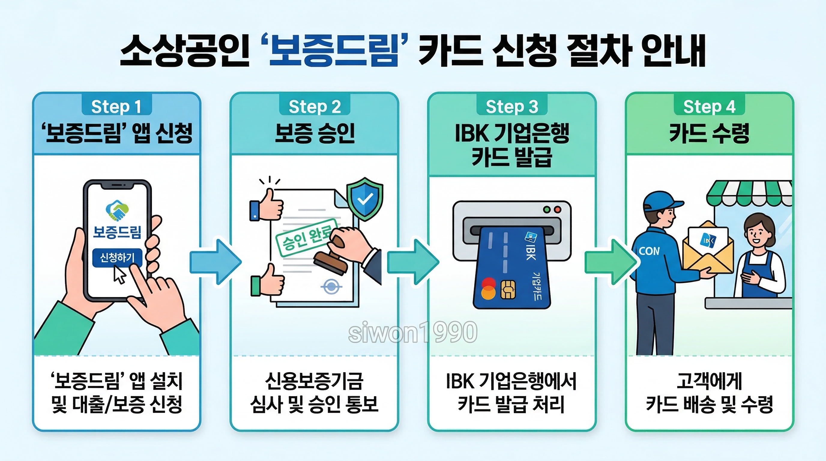 소상공인 비즈플러스카드 신청 절차 4단계 플로우차트