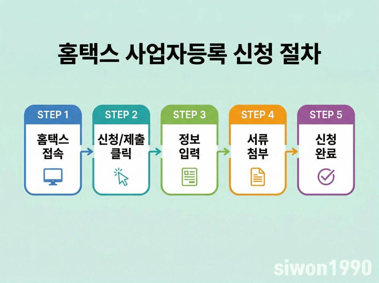 사업자등록 홈택스 온라인 신청 절차 5단계 플로우차트