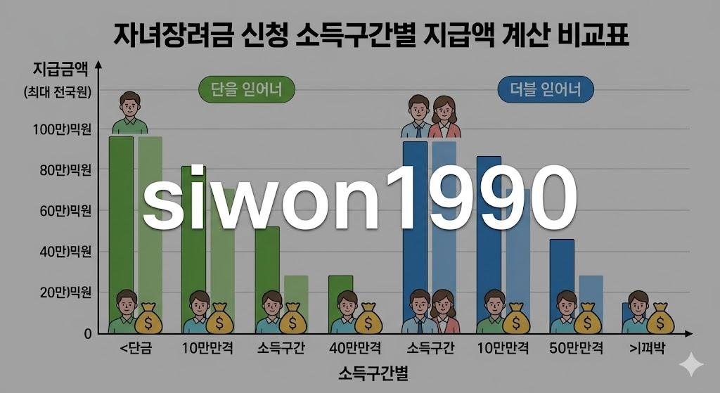 자녀장려금 신청 소득구간별 지급액 계산 비교표