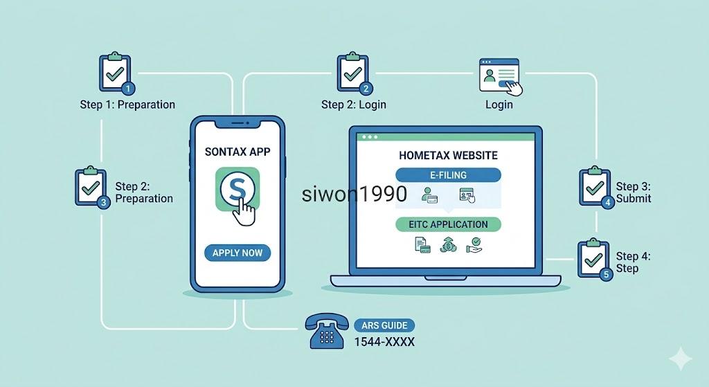 근로장려금 신청 방법 홈택스 손택스 ARS 안내