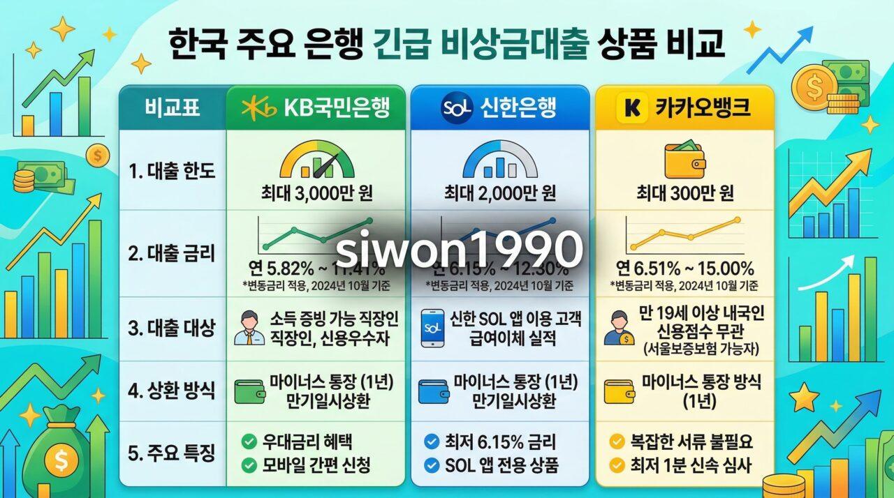 비상금 대출 금리 한도 비교표 인포그래픽
