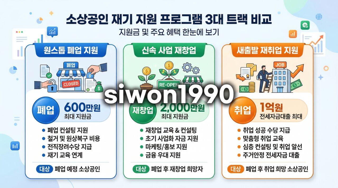 희망리턴패키지 3개 트랙 지원금 비교 인포그래픽