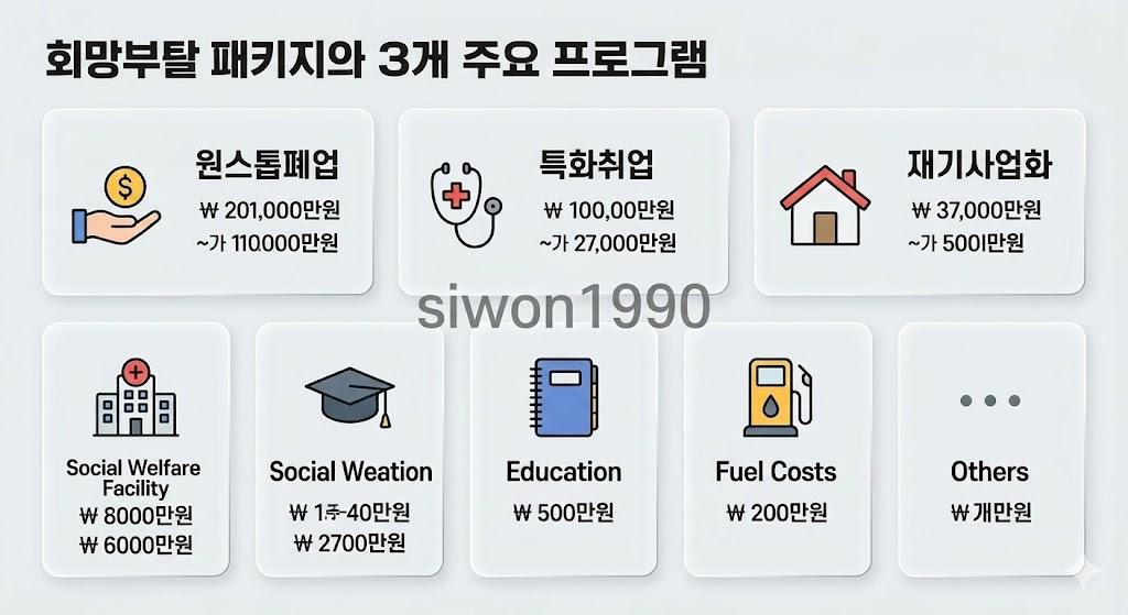 희망리턴패키지 3대 프로그램 비교 인포그래픽