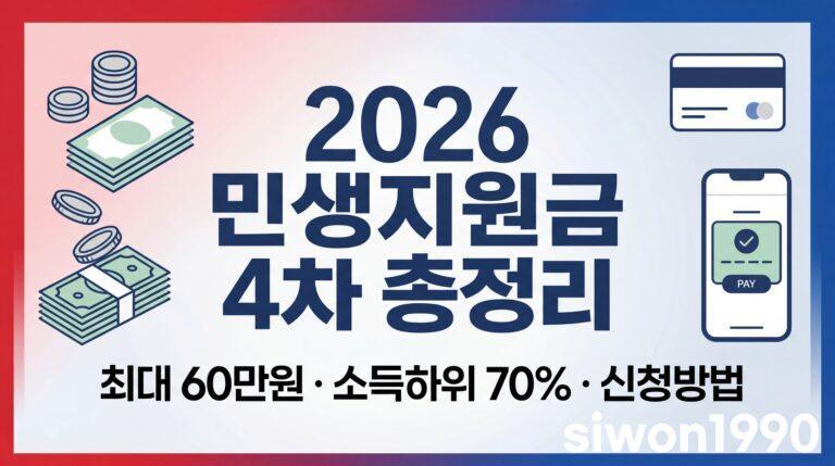 2026 민생지원금 4차 소득하위 70% 대상 금액 신청방법 총정리 썸네일