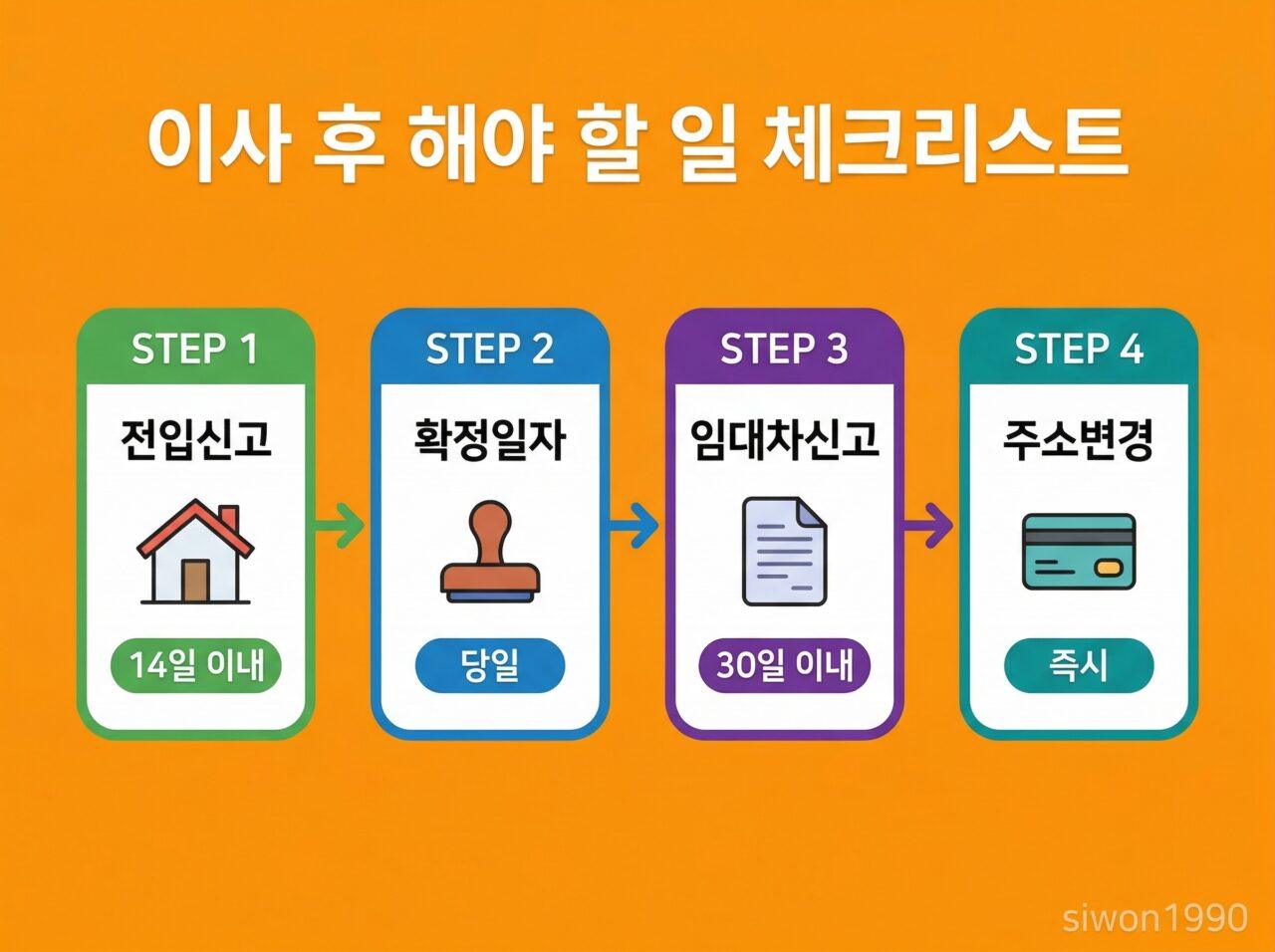 전입신고 이사 후 해야 할 일 체크리스트 확정일자 임대차신고