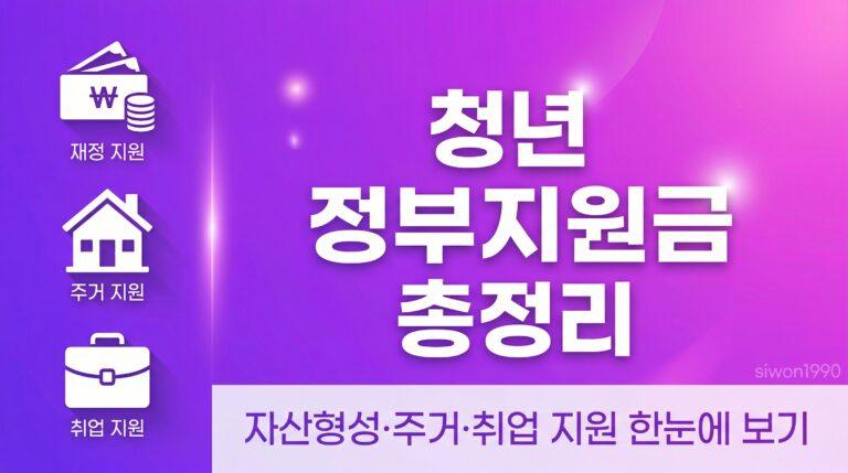청년 정부지원금 총정리 자산형성 주거 취업 지원 대표 썸네일