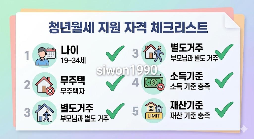 청년월세 지원 자격 조건 5가지 체크리스트