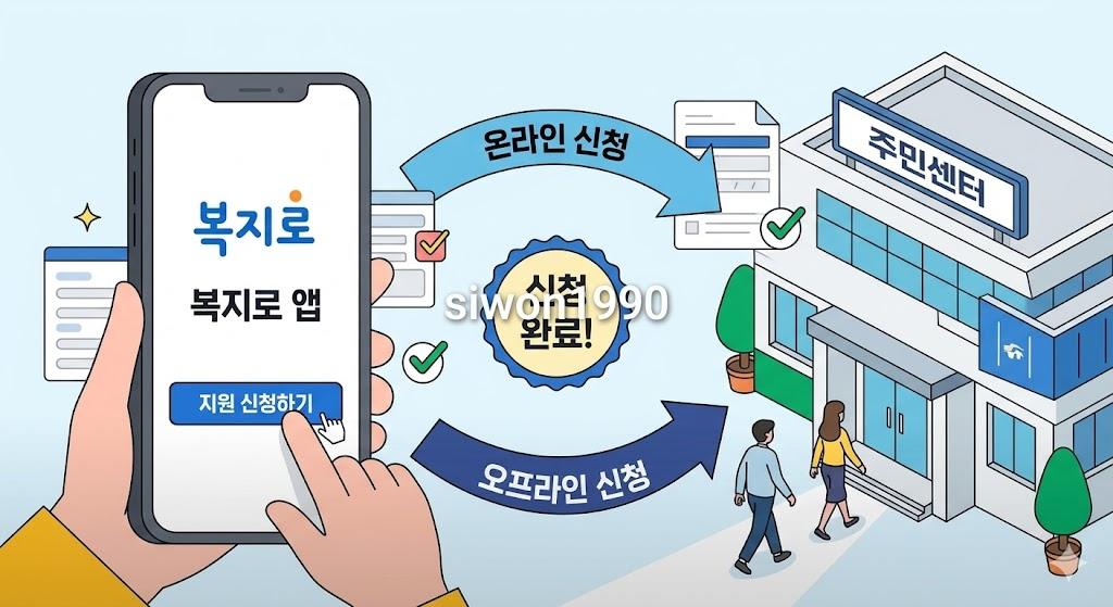 청년월세 지원 온라인 오프라인 신청방법 안내