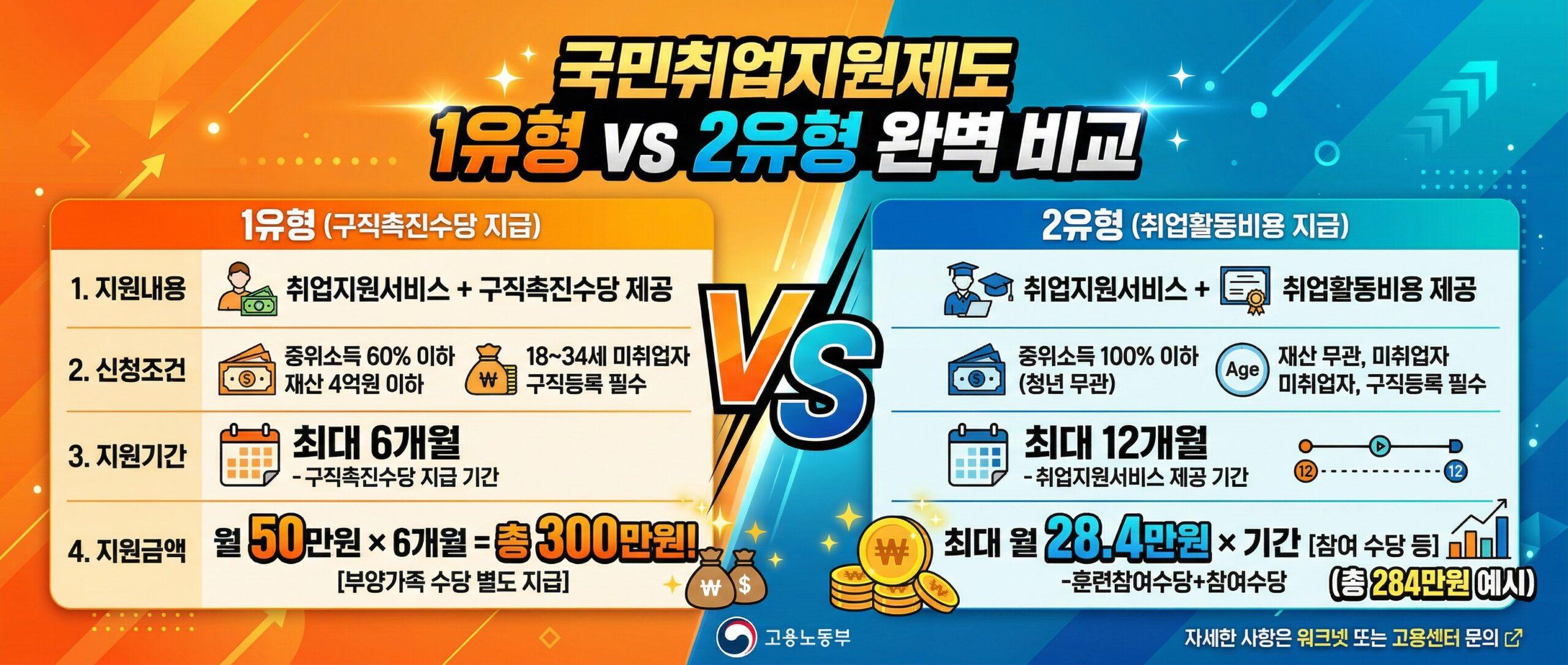 1유형 vs 2유형 비교표 카드