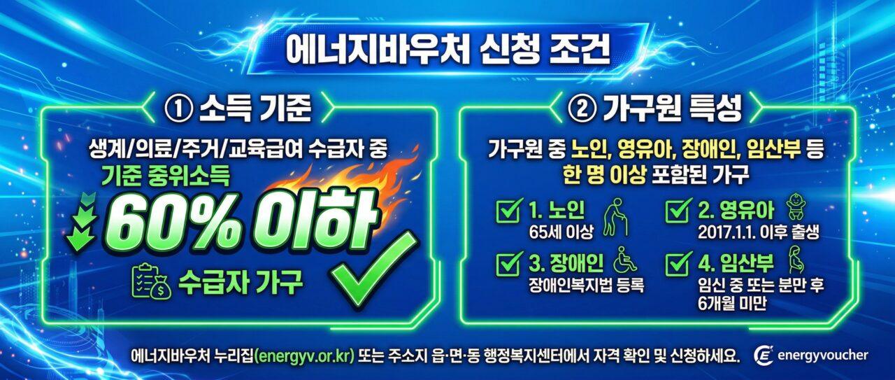 신청 조건 카드 (소득기준 + 가구원특성 체크리스트)