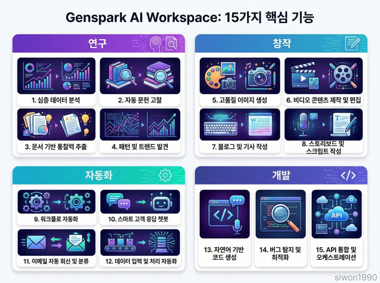 젠스파크 AI 워크스페이스 주요 기능 인포그래픽
