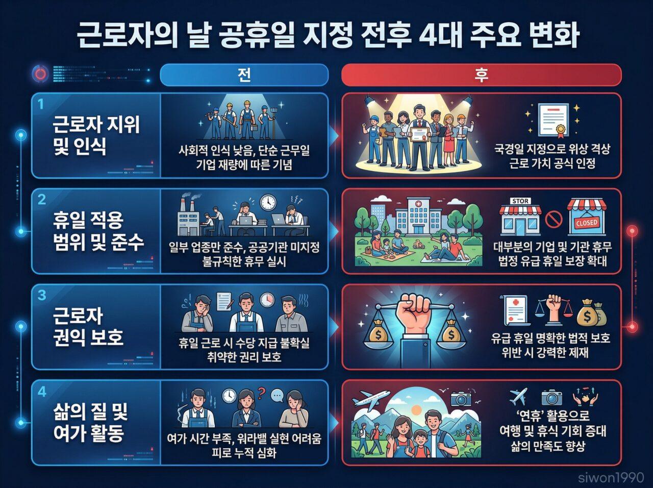 노동절 공휴일 달라지는 점 비교 인포그래픽