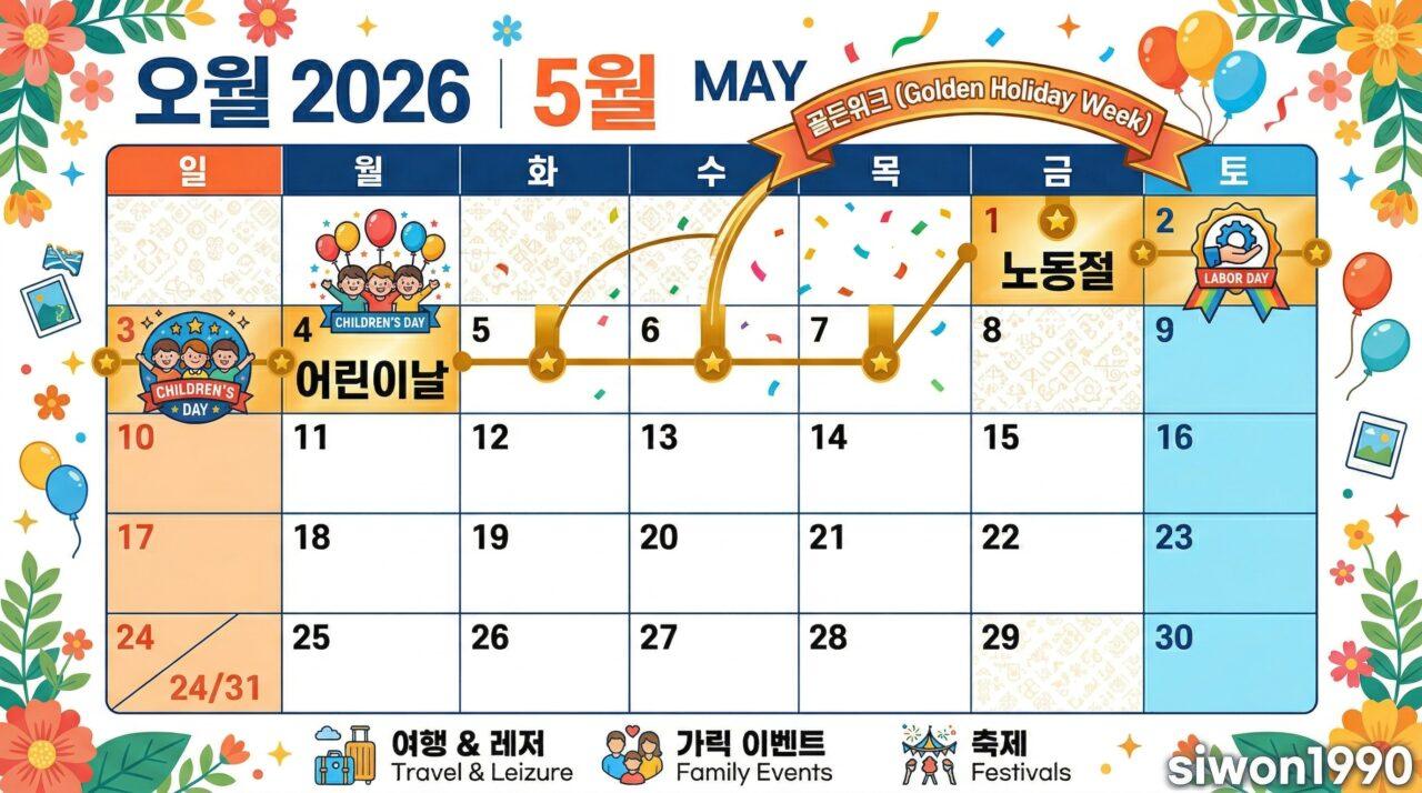 노동절 공휴일 확정! 달라지는 것 4가지와 5월 황금연휴 총정리 관련 이미지