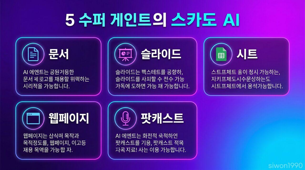 스카이워크 AI 5대 슈퍼에이전트 문서 슬라이드 시트 팟캐스트 웹페이지 기능 소개