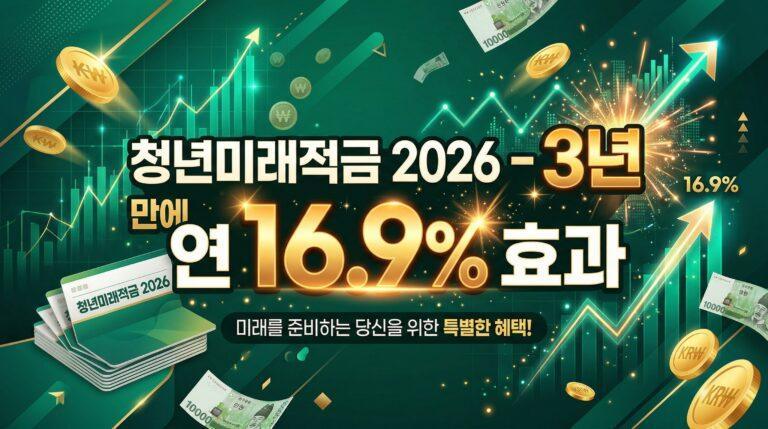 "청년미래적금 2026 – 3년 만에 연 16.9% 효과" + 초록 배경, 돈/적금 아이콘